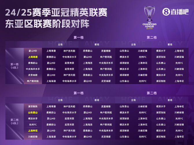 亚冠精英联赛赛程公布：山东泰山首阶段赛程确定