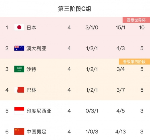 巴林主帅塔莱奇：平局是对球队努力的肯定