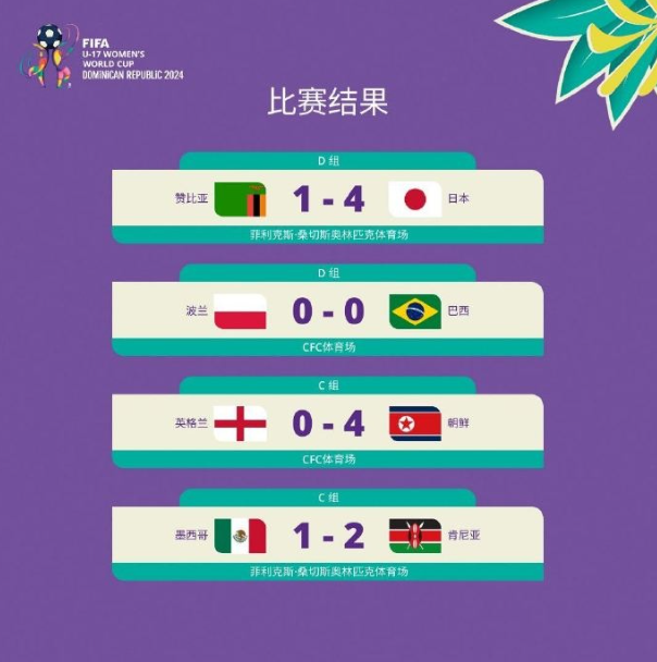 朝鲜U17女足三连胜晋级8强